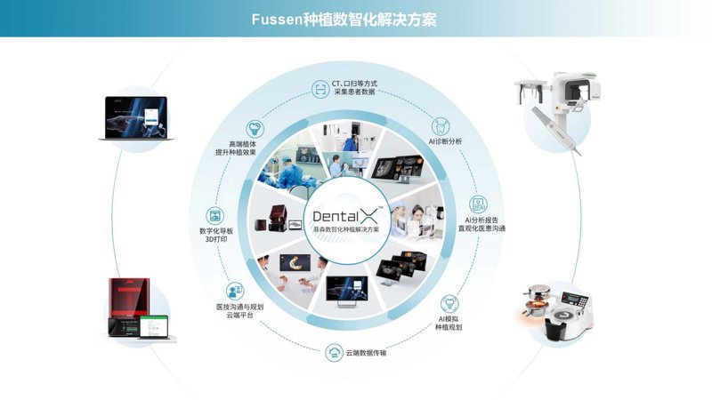 牙科医院管理：数字化转型助力提升服务效率