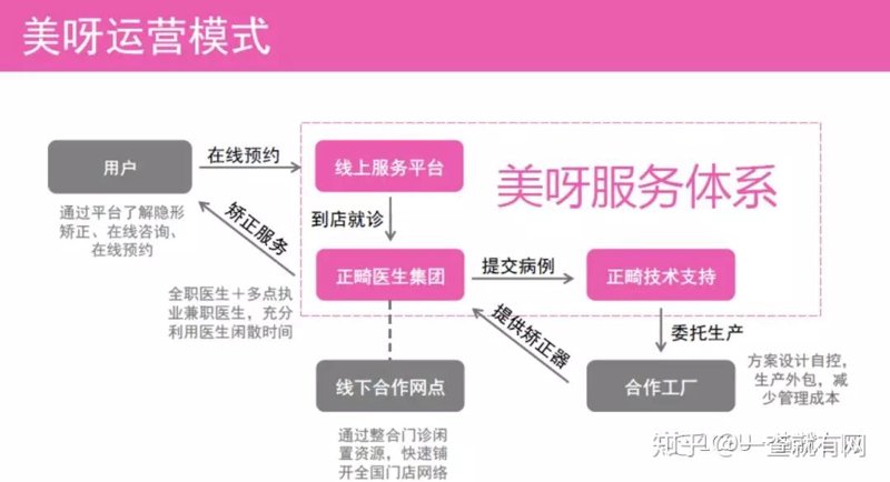 牙科医院管理：如何引领行业新风向