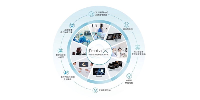 数字化口腔管理：开启精准诊疗新纪元