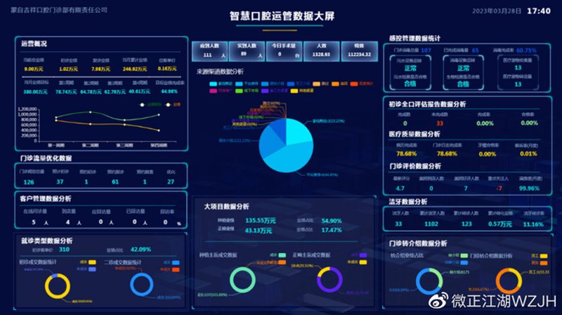 数智口腔：未来医疗的崭新风貌